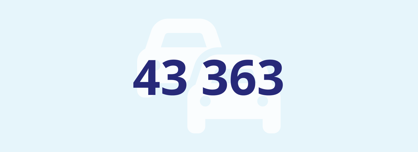 Image showing the number 43363